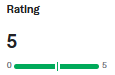 Fiverr 5 Star Rating